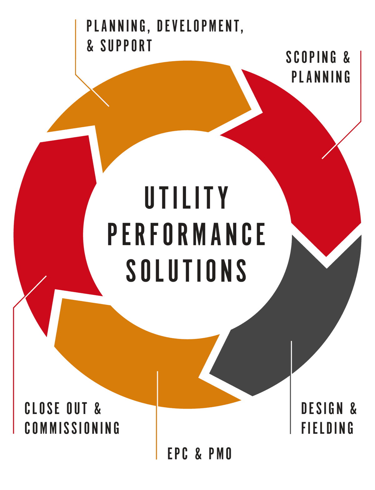 Utility Performance Solutions - Quanta Services